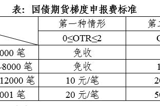 苏群：这支雷霆和昔日那支勇士很相像 已具备进一步向上攀登条件